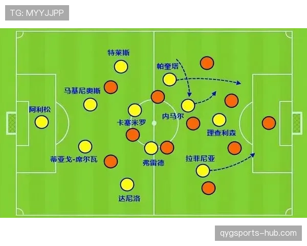 拉菲尼亚 vs 萨卡：英超新边锋的进攻效率与战术适配对比