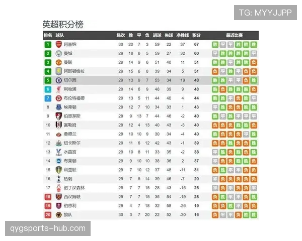 切尔西防线磨合仍不稳定，对阵密集赛程或考验球队关键战表现