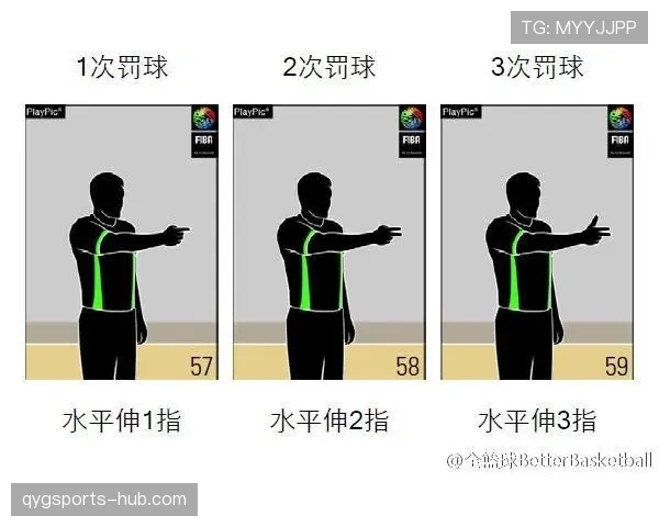 篮球裁判手势规则的具体含义解析与现场判罚标准详细说明