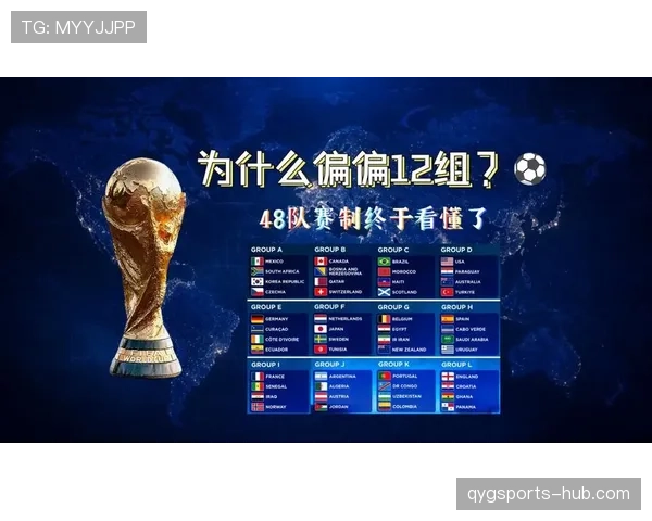 2026世界杯48支球队12个小组如何分组和出线的规则说明