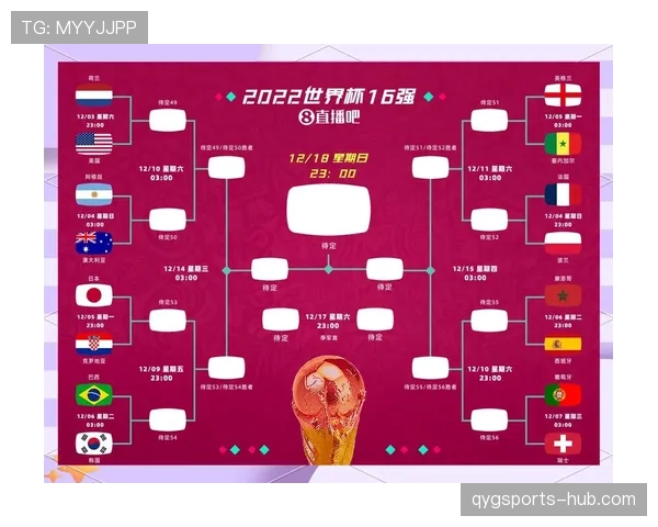 2026世界杯48队如何分组晋级32强淘汰赛规则详解 2026世界杯48队如何分组晋级32强淘汰赛规则详解
