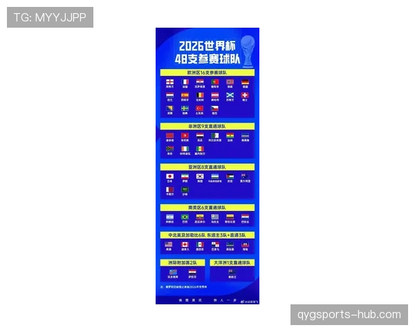 2026世界杯小组赛提前出线后积分还重要吗